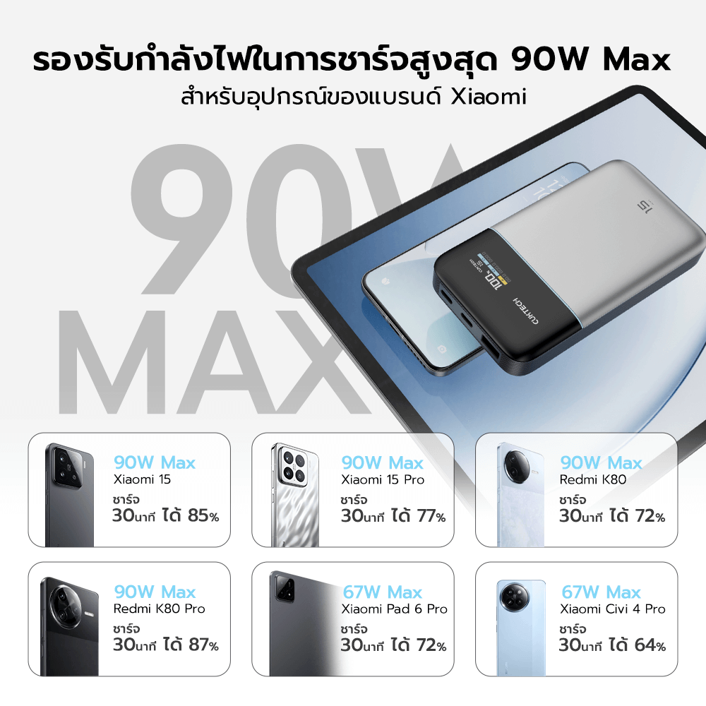 แบตสำรอง CUKTECH PB150S สีเทา ความจุ 15000MAH 100W MAX มาตรฐาน CCC รองรับจ่ายไฟ PD,PPS,QC,MI_10